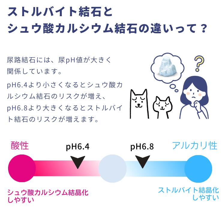 アニモンダ 猫 下部尿路 尿路結石 ストルバイト結石 尿ケア フード 療法食 キャットフード animonda
