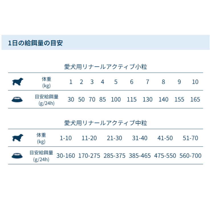Forza dog kidney care therapeutic food dry food forza10 various