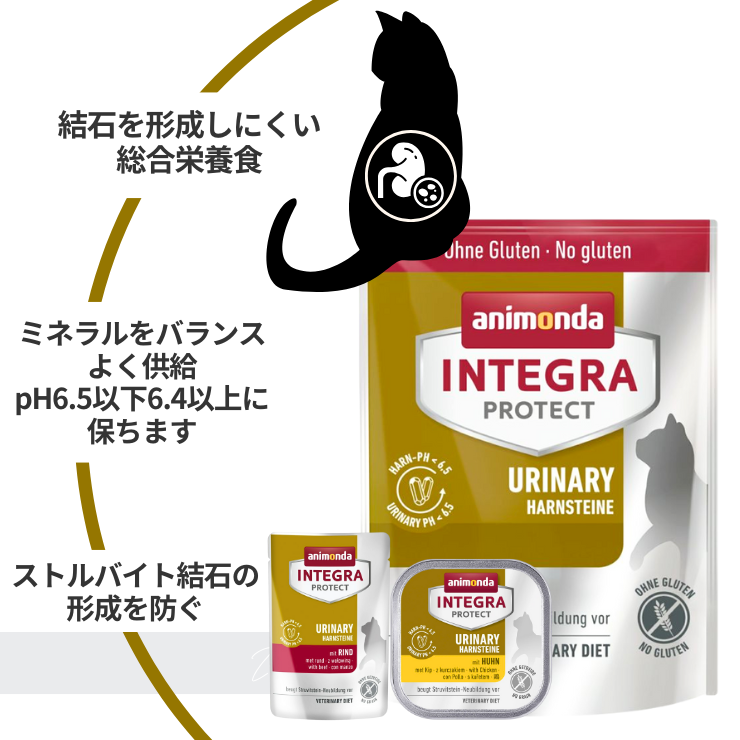 アニモンダ 猫 下部尿路 尿路結石 ストルバイト結石 尿ケア フード 療法食 キャットフード animonda