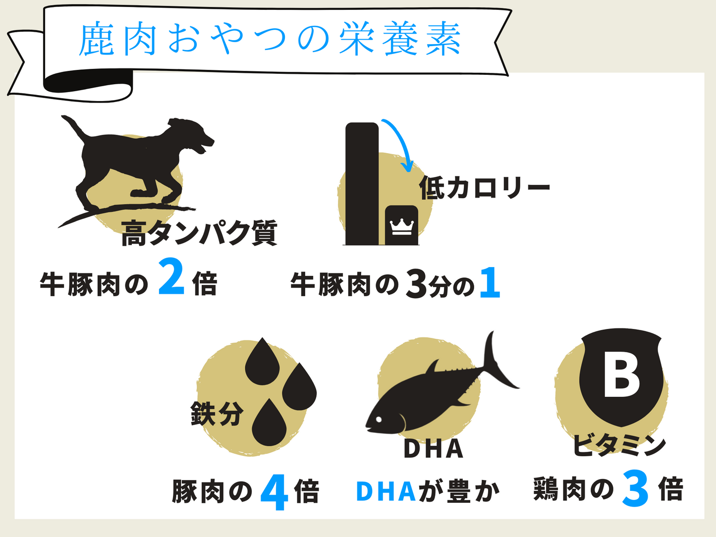 鹿肉は高タンパク質で低カロリーと栄養が豊富